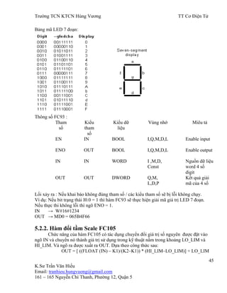 Trƣờng TCN KTCN Hùng Vƣơng TT Cơ Điện Tử
45
K.Sƣ Trần Văn Hiếu
Email: tranhieu.hungvuong@gmail.com
161 – 165 Nguyễn Chí Thanh, Phƣờng 12, Quận 5
Bảng mã LED 7 đoạn:
Thông số FC93 :
Tham
số
Kiểu
tham
số
Kiểu dữ
liệu
Vùng nhớ Miêu tả
EN IN BOOL I,Q,M,D,L Enable input
ENO OUT BOOL I,Q,M,D,L Enable output
IN IN WORD I ,M,D,
Const
Nguồn dữ liệu
word 4 số
digit
OUT OUT DWORD Q,M,
L,D,P
Kết quả giải
mã của 4 số
Lối xảy ra : Nếu khai báo không đúng tham số / các kiểu tham số sẽ bị lỗi không chạy.
Ví dụ: Nếu bit trạng thái I0.0 = 1 thì hàm FC93 sẽ thực hiện giải mã giá trị LED 7 đoạn.
Nếu thực thi không lỗi thì ngõ ENO = 1.
IN → W#16#1234
OUT → MD0 = 065B4F66
5.2.2. Hàm đổi tầm Scale FC105
Chức năng của hàm FC105 có tác dụng chuyển đổi giá trị số nguyên đƣợc đặt vào
ngõ IN và chuyển nó thành giá trị sử dụng trong kỹ thuật nằm trong khoảng LO_LIM và
HI_LIM. Và ngõ ra đƣợc xuất ra OUT. Dựa theo công thức sau:
OUT = [ ((FLOAT (IN) – K1)/(K2–K1)) * (HI_LIM–LO_LIM)] + LO_LIM
 