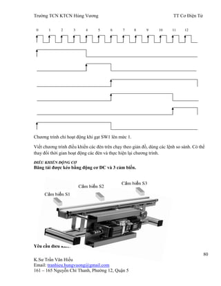 Trƣờng TCN KTCN Hùng Vƣơng TT Cơ Điện Tử
80
K.Sƣ Trần Văn Hiếu
Email: tranhieu.hungvuong@gmail.com
161 – 165 Nguyễn Chí Thanh, Phƣờng 12, Quận 5
Chƣơng trình chỉ hoạt động khi gạt SW1 lên mức 1.
Viết chƣơng trình điều khiển các đèn trên chạy theo giản đồ, dùng các lệnh so sánh. Có thể
thay đổi thời gian hoạt động các đèn và thực hiện lại chƣơng trình.
ĐIỀU KHIỂN ĐỘNG CƠ
Băng tải đƣợc kéo bằng động cơ DC và 3 cảm biến.
Yêu cầu điều khiển:
0 1 2 3 4 5 6 7 8 9 10 11 12
Cảm biến S1
Cảm biến S2
Cảm biến S3
 