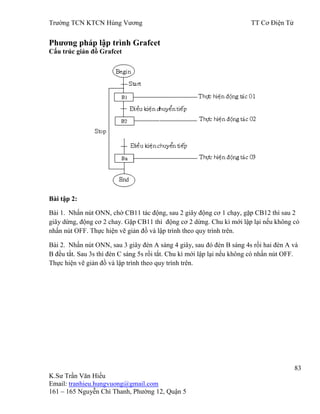 Trƣờng TCN KTCN Hùng Vƣơng TT Cơ Điện Tử
83
K.Sƣ Trần Văn Hiếu
Email: tranhieu.hungvuong@gmail.com
161 – 165 Nguyễn Chí Thanh, Phƣờng 12, Quận 5
Phƣơng pháp lập trình Grafcet
Cấu trúc giản đồ Grafcet
Bài tập 2:
Bài 1. Nhấn nút ONN, chờ CB11 tác động, sau 2 giây động cơ 1 chạy, gặp CB12 thì sau 2
giây dừng, động cơ 2 chay. Gặp CB11 thì động cơ 2 dừng. Chu kì mới lập lại nếu không có
nhấn nút OFF. Thực hiện vẽ giản đồ và lập trình theo quy trình trên.
Bài 2. Nhấn nút ONN, sau 3 giây đèn A sáng 4 giây, sau đó đèn B sáng 4s rồi hai đèn A và
B đều tắt. Sau 3s thì đèn C sáng 5s rồi tắt. Chu kì mới lập lại nếu không có nhấn nút OFF.
Thực hiện vẽ giản đồ và lập trình theo quy trình trên.
 