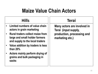 Maize Value Chain Actors
             Hills                             Terai
• Limited numbers of value chain      Many actors are involved in
  actors in grain marketing           Terai (input supply,
• Rural traders collect maize from    production, processing and
  large and small holder farmers      marketing etc.)
  and supply to the local traders
• Value addition by traders is less
  than 20%
• Actors mainly perform drying of
  grains and bulk packaging in
  sacks


                                                                    10
 