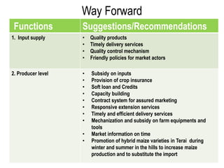 Way Forward
 Functions          Suggestions/Recommendations
1. Input supply     •   Quality products
                    •   Timely delivery services
                    •   Quality control mechanism
                    •   Friendly policies for market actors

2. Producer level   •   Subsidy on inputs
                    •   Provision of crop insurance
                    •   Soft loan and Credits
                    •   Capacity building
                    •   Contract system for assured marketing
                    •   Responsive extension services
                    •   Timely and efficient delivery services
                    •   Mechanization and subsidy on farm equipments and
                        tools
                    •   Market information on time
                    •   Promotion of hybrid maize varieties in Terai during
                        winter and summer in the hills to increase maize
                        production and to substitute the import
                                                                              17
 