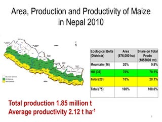 Area, Production and Productivity of Maize
               in Nepal 2010


                              Ecological Belts      Area      Share on Total
                              (Districts)        (876,000 ha)     Prodn
                                                               (1855000 mt)
                              Mountain (16)         20%                9.8%

                              Hill (39)             70%               70.1%

                              Terai (20)            10%               20.1%

                              Total (75)           100%              100.0%



Total production 1.85 million t
Average productivity 2.12 t ha-1                                       3
 