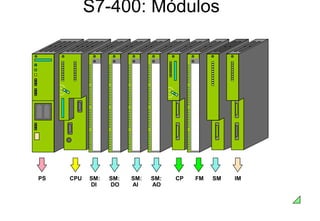 S7-400: Módulos
PS CPU SM:
DI
SM:
DO
SM:
AI
SM:
AO
CP FM SM IM
 