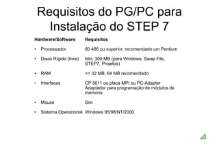 Hardware/Software Requisitos
• Processador 80 486 ou superior, recomendado um Pentium
• Disco Rígido (livre) Min. 300 MB (para Windows, Swap File,
STEP7, Projetos)
• RAM >= 32 MB, 64 MB recomendado
• Interfaces CP 5611 ou placa MPI ou PC-Adapter
Adaptador para programação de módulos de
memória
• Mouse Sim
• Sistema Operacional Windows 95/98/NT/2000
Requisitos do PG/PC para
Instalação do STEP 7
 