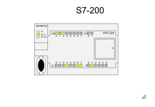 S7-200
Q0
.0 .1 .2 .3 .4 .5 .6 .7
Q1
.0 .1
I0
.0 .1 .2 .3 .4 .5 .6 .7
I1
.0 .1 .2 .3 .4 .5
CPU 224
SIEMENS
SF
RUN
STOP
 