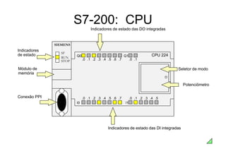 Conexão PPI
Seletor de modo
Módulo de
memória
Indicadores
de estado
S7-200: CPU
Q0
.0 .1 .2 .3 .4 .5 .6 .7
Q1
.0 .1
I0
.0 .1 .2 .3 .4 .5 .6 .7
I1
.0 .1 .2 .3 .4 .5
CPU 224
SIEMENS
SF
RUN
STOP
Potenciômetro
Indicadores de estado das DO integradas
Indicadores de estado das DI integradas
 