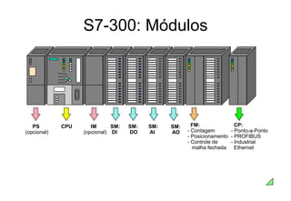 S7-300: Módulos
PS
(opcional)
CPU IM
(opcional)
SM:
DI
SM:
DO
SM:
AI
SM:
AO
FM:
- Contagem
- Posicionamento
- Controle de
malha fechada
CP:
- Ponto-a-Ponto
- PROFIBUS
- Industrial
Ethernet
 