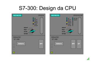 CPU314
SIEMENS
SF
BATF
DC5V
FRCE
RUN
STOP
RUN-P
RUN
STOP
M RES
SIMATIC
S7-300
Batterie MPI
CPU315-2 DP
SIEMENS
RUN-P
RUN
STOP
M RES
SIMATIC
S7-300
Batterie DP
SF
BATF
DC5V
FRCE
RUN
STOP
MPI
SF DP
BUSF
S7-300: Design da CPU
 