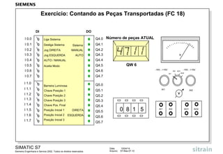 SIMATIC S7
Siemens Engenharia e Service 2002. Todos os direitos reservados.
Data: 15/04/14
Arquivo: S7-Bas-07.10
Exercício: Contando as Peças Transportadas (FC 18)
V
0 8 1 5 AI1 AI2 AO1 AO2
AI2AI1
-15V...+15V -15V...+15V
AI1
AI2 AO1
AO2
V
QW 6
Número de peças ATUAL
DI
I 0.0
I 0.1
I 0.2
I 0.3
I 0.4
I 0.5
I 0.6
I 0.7
DO
Q4.0
Q4.1
Q4.2
Q4.3
Q4.4
Q4.5
Q4.6
Q4.7
AUTO / MANUAL
Liga Sistema
Aceita Modo
Sistema
MANUAL
AUTO
Desliga Sistema
Jog DIREITA
Jog ESQUERDA
I 1.0
I 1.1
I 1.2
I 1.3
I 1.4
I 1.5
I 1.6
I 1.7
Barreira Luminosa Q5.0
Q5.1
Q5.2
Q5.3
Q5.4
Q5.5
Q5.6
Q5.7
Chave Posição 1
Chave Pos. Final
Chave Posição 2
Chave Posição 3
Posição Inicial 1
Posição Inicial 2
Posição Inicial 3
DIREITA
ESQUERDA
 