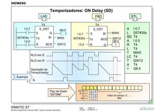 SIMATIC S7
Siemens Engenharia e Service 2002. Todos os direitos reservados.
Data: 15/04/14
Arquivo: S7-Bas-07.11
Temporizadores: ON Delay (SD)
LAD
T4
S_ODT
TV
S Q
BCD
BI
R
I 0.7
I 0.5
S5T#35s
Q8.5
MW0
QW12
FBD
S_ODT
TV
Q
BI
R
I 0.7
I 0.5
S5T#35s
MW0
QW12
T4
BCD
=
Q8.5
S
STL
A I 0.7
L S5T#35s
SD T4
A I 0.5
R T4
L T4
T MW0
LC T4
T QW12
A T4
= Q8.5
Exemplo
RLO em S
RLO em R
Operação do
Temporizador
Q
Valor do tempo: 0 . . .
999
0.01s <--
0.1s <--
1s <--
10s <--
0 0
0 1
1 0
1 1
Tipo de Dado
“S5TIME”
 