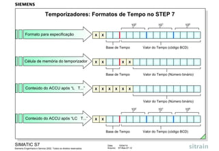 SIMATIC S7
Siemens Engenharia e Service 2002. Todos os direitos reservados.
Data: 15/04/14
Arquivo: S7-Bas-07.12
Temporizadores: Formatos de Tempo no STEP 7
Formato para especificação
Célula de memória do temporizador
Conteúdo do ACCU após “LC T...”
Conteúdo do ACCU após “L T...”
Base de Tempo
102
101
100
Valor do Tempo (código BCD)
Base de Tempo Valor do Tempo (Número binário)
Base de Tempo
102
101
100
Valor do Tempo (código BCD)
Valor do Tempo (Número binário)
X X X X
X X
X X X XX X
X X
 