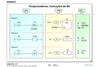 SIMATIC S7
Siemens Engenharia e Service 2002. Todos os direitos reservados.
Data: 15/04/14
Arquivo: S7-Bas-07.17
Temporizadores: Instruções de Bit
I 0.0 T4
SD
S5T#5s
T4 Q 8.0
I 0.1 T4
R
Network 1:
Network 2:
Network 3:
LAD
& SD
T4
I 0.0
S5T#5s
& =
Q 8.0
T4
&I 0.1
TV
R
T4
FBD
A I 0.0
L S5T#5s
SD T4
A T4
= Q 8.0
A I 0.1
R T4
STL
 