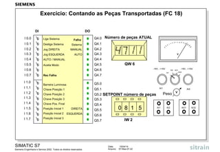SIMATIC S7
Siemens Engenharia e Service 2002. Todos os direitos reservados.
Data: 15/04/14
Arquivo: S7-Bas-07.22
Exercício: Contando as Peças Transportadas (FC 18)
V
0 8 1 5 AI1 AI2 AO1 AO2
AI2AI1
-15V...+15V -15V...+15V
AI1
AI2 AO1
AO2
V
QW 6
SETPOINT número de peças Peso
IW 2
Número de peças ATUAL
DI
I 0.0
I 0.1
I 0.2
I 0.3
I 0.4
I 0.5
I 0.6
I 0.7
DO
AUTO / MANUAL
Liga Sistema
Aceita Modo
Sistema
MANUAL
AUTO
Desliga Sistema
Jog DIREITA
Jog ESQUERDA
Falha
Rec Falha
Q4.0
Q4.1
Q4.2
Q4.3
Q4.4
Q4.5
Q4.6
Q4.7
I 1.0
I 1.1
I 1.2
I 1.3
I 1.4
I 1.5
I 1.6
I 1.7
Barreira Luminosa Q5.0
Q5.1
Q5.2
Q5.3
Q5.4
Q5.5
Q5.6
Q5.7
Chave Posição 1
Chave Pos. Final
Chave Posição 2
Chave Posição 3
Posição Inicial 1
Posição Inicial 2
Posição Inicial 3
DIREITA
ESQUERDA
 