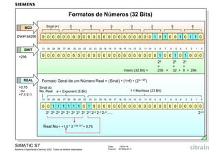 SIMATIC S7
Siemens Engenharia e Service 2002. Todos os direitos reservados.
Data: 15/04/14
Arquivo: S7-Bas-07.3
Formatos de Números (32 Bits)
Real No = +1,5 * 2 126-127
= 0,75
DW#16#296
+296
+0.75
ou
+7.5 E-1
0 0 0 0 0 0 0 1 0 0 1 0 1 0 0 00 0 0 0 0 0 0 0 0 0 0 0 0 0 0 0
15 14 13 12 11 10 9 8 7 6 5 4 3 2 1 031 30 29 28 27 26 25 24 23 22 21 20 19 18 17 16
28
=
256 +
25
=
32 +
23
=
8 = 296Inteiro (32 Bit) =
0 0 0 0 0 0 0 0 0 0 0 0 0 0 0 0 00 0 1 1 1 1 1 1 0 1 0 0 0 0 0
Sinal do
No. Real
15 14 13 12 11 10 9 8 7 6 5 4 3 2 1 031 30 29 28 27 26 25 24 23 22 21 20 19 18 17 16
e = Exponent (8 Bit) f = Mantissa (23 Bit)
Formato Geral de um Número Real = (Sinal) • (1+f) • (2e-127
)
20
21
22
23
24
25
26
27
2-23
2-1
2-2
2-4
.....2-3
0 0 0 0
0 0 0Sinal (+)
00 0 0 0 0 1 0 1 0 0 1 0 1 1 0
2 9 60
0 0 00 0 00 0 0 0 0 0
BCD
DINT
REAL
 