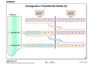 SIMATIC S7
Siemens Engenharia e Service 2002. Todos os direitos reservados.
Data: 15/04/14
Arquivo: S7-Bas-07.5
Carregando e Transferindo Dados (2)
0 0 0 0 0 0 0 0
0 0 0 0 0 0 0 0
:
:
L W#16#CAFE
L W#16#AFFE
:
:
:
X X X X X X X XC A F E
A F F E
Conteúdo
ACCU2
Conteúdo
ACCU1
Programa
Y Y Y Y Y Y Y YX X X X X X X X
0 0 0 0 C A F E
 