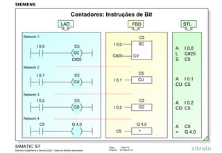 SIMATIC S7
Siemens Engenharia e Service 2002. Todos os direitos reservados.
Data: 15/04/14
Arquivo: S7-Bas-07.9
Contadores: Instruções de Bit
STL
A I 0.0
L C#20
S C5
A I 0.1
CU C5
A I 0.2
CD C5
A C5
= Q 4.0
LAD
I 0.0 C5
SC
C#20
Network 1:
C5
Network 2:
I 0.1
CU
Network 3:
I 0.2 C5
CD
Network 4:
C5 Q 4.0
FBD
SC
C5
I 0.0
C#20 CV
CU
C5
I 0.1
CD
C5
I 0.2
=
Q 4.0
C5
 
