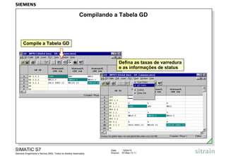 Data: 15/04/14
Arquivo: S7-Bas-13.11
SIMATIC S7
Siemens Engenharia e Service 2002. Todos os direitos reservados.
Compilando a Tabela GD
Compile a Tabela GD
Defina as taxas de varredura
e as informações de status
 