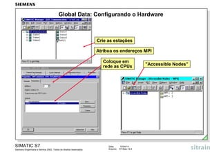 Data: 15/04/14
Arquivo: S7-Bas-13.9
SIMATIC S7
Siemens Engenharia e Service 2002. Todos os direitos reservados.
Global Data: Configurando o Hardware
Atribua os endereços MPI
Coloque em
rede as CPUs "Accessible Nodes"
Crie as estações
 