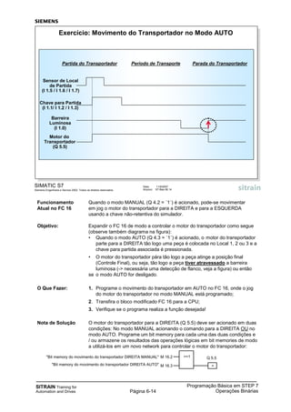 SITRAIN Training for
Automation and Drives
Programação Básica em STEP 7
Operações BináriasPágina 6-14
SIMATIC S7
Siemens Engenharia e Service 2002. Todos os direitos reservados.
Data: 11/9/2007
Arquivo: S7-Bas-06.14
Exercício: Movimento do Transportador no Modo AUTO
Chave para Partida
(I 1.1/ I 1.2 / I 1.3)
Sensor de Local
de Partida
(I 1.5 / I 1.6 / I 1.7)
Motor do
Transportador
(Q 5.5)
Barreira
Luminosa
(I 1.0)
Partida do Transportador Parada do TransportadorPeríodo de Transporte
Funcionamento Quando o modo MANUAL (Q 4.2 = ´1´) é acionado, pode-se movimentar
Atual no FC 16 em jog o motor do transportador para a DIREITA e para a ESQUERDA
usando a chave não-retentiva do simulador.
Objetivo: Expandir o FC 16 de modo a controlar o motor do transportador como segue
(observe também diagrama na figura):
• Quando o modo AUTO (Q 4.3 = ´1´) é acionado, o motor do transportador
parte para a DIREITA tão logo uma peça é colocada no Local 1, 2 ou 3 e a
chave para partida associada é pressionada.
• O motor do transportador pára tão logo a peça atinge a posição final
(Controle Final), ou seja, tão logo a peça tiver atravessado a barreira
luminosa (-> necessária uma detecção de flanco, veja a figura) ou então
se o modo AUTO for desligado.
O Que Fazer: 1. Programe o movimento do transportador em AUTO no FC 16, onde o jog
do motor do transportador no modo MANUAL está programado;
2. Transfira o bloco modificado FC 16 para a CPU;
3. Verifique se o programa realiza a função desejada!
Nota de Solução O motor do transportador para a DIREITA (Q 5.5) deve ser acionado em duas
condições: No modo MANUAL acionando o comando para a DIREITA OU no
modo AUTO. Programe um bit memory para cada uma das duas condições e
/ ou armazene os resultados das operações lógicas em bit memories de modo
a utilizá-los em um novo network para controlar o motor do transportador:
M 16.2
M 16.3
>=1
=
Q 5.5"Bit memory do movimento do transportador DIREITA MANUAL"
"Bit memory do movimento do transportador DIREITA AUTO"
 