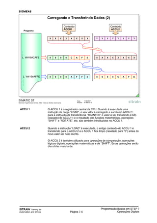 SITRAIN Training for
Automation and Drives
Programação Básica em STEP 7
Operações DigitaisPágina 7-5
ACCU 1 O ACCU 1 é o registrador central da CPU. Quando é executada uma
instrução de carga ”LOAD”, o seu valor é carregado e escrito no ACCU 1;
para a instrução de transferência ”TRANFER” o valor a ser transferido é lido
(copiado) do ACCU 1; e o resultado das funções matemáticas, operações
“SHIFT” e ”ROTATE”, etc. são também introduzidos no ACCU 1.
ACCU 2 Quando a instrução “LOAD“ é executada, o antigo conteúdo do ACCU 1 é
transferido para o ACCU 2 e o ACCU 1 fica limpo (resetado para “0“) antes do
novo valor ser nele escrito.
O ACCU 2 é também utilizado para operações de comparação, operações
lógicas digitais, operações matemáticas e de “SHIFT”. Estas operações serão
discutidas mais tarde.
SIMATIC S7
Siemens Engenharia e Service 2002. Todos os direitos reservados.
Data: 11/9/2007
Arquivo: S7-Bas-07.5
Carregando e Transferindo Dados (2)
0 0 0 0 0 0 0 0
0 0 0 0 0 0 0 0
:
:
L W#16#CAFE
L W#16#AFFE
:
:
:
X X X X X X X XC A F E
A F F E
Conteúdo
ACCU2
Conteúdo
ACCU1
Programa
Y Y Y Y Y Y Y YX X X X X X X X
0 0 0 0 C A F E
 