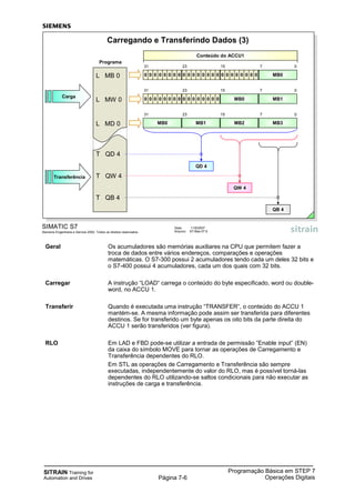 SITRAIN Training for
Automation and Drives
Programação Básica em STEP 7
Operações DigitaisPágina 7-6
Geral Os acumuladores são memórias auxiliares na CPU que permitem fazer a
troca de dados entre vários endereços, comparações e operações
matemáticas. O S7-300 possui 2 acumuladores tendo cada um deles 32 bits e
o S7-400 possui 4 acumuladores, cada um dos quais com 32 bits.
Carregar A instrução “LOAD“ carrega o conteúdo do byte especificado, word ou double-
word, no ACCU 1.
Transferir Quando é executada uma instrução “TRANSFER“, o conteúdo do ACCU 1
mantém-se. A mesma informação pode assim ser transferida para diferentes
destinos. Se for transferido um byte apenas os oito bits da parte direita do
ACCU 1 serão transferidos (ver figura).
RLO Em LAD e FBD pode-se utilizar a entrada de permissão ”Enable input” (EN)
da caixa do símbolo MOVE para tornar as operações de Carregamento e
Transferência dependentes do RLO.
Em STL as operações de Carregamento e Transferência são sempre
executadas, independentemente do valor do RLO, mas é possível torná-las
dependentes do RLO utilizando-se saltos condicionais para não executar as
instruções de carga e transferência.
SIMATIC S7
Siemens Engenharia e Service 2002. Todos os direitos reservados.
Data: 11/9/2007
Arquivo: S7-Bas-07.6
Carregando e Transferindo Dados (3)
31 23 15 7 0
0 0 0 0 0 0 0 0 0 0 0 0 0 0 0 0 0 0 0 0 0 0 0 0 MB0
31 23 15 7 0
0 0 0 0 0 0 0 0 0 0 0 0 0 0 0 0 MB1MB0
31 23 15 7 0
MB3MB2MB0 MB1
Carga
L MB 0
Programa
T QD 4
QD 4
QW 4
QB 4
Transferência
Conteúdo do ACCU1
L MW 0
L MD 0
T QW 4
T QB 4
 
