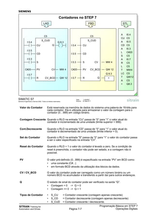 SITRAIN Training for
Automation and Drives
Programação Básica em STEP 7
Operações DigitaisPágina 7-7
Valor do Contador Está reservada na memória de dados do sistema uma palavra de 16-bits para
cada contador. Ela é utilizada para armazenar o valor da contagem para o
contador (0…999) em código binário.
Contagem Crescente Quando o RLO na entrada “CU” passa de “0” para “1” o valor atual do
contador é incrementado de uma unidade (limite superior = 999).
Cont.Decrescente Quando o RLO na entrada “CD” passa de “0” para “1” o valor atual do
contador é decrementado de uma unidade (limite inferior = 0).
Set do Contador Quando o RLO na entrada "S" passa de “0” para “1” o valor do contador passa
a ser o valor especificado na entrada “CV”.
Reset do Contador Quando o RLO = 1 o valor do contador é levado a zero. Se a condição de
reset é preenchida, o contador não pode ser setado, e a contagem não é
possível.
PV O valor pré-definido (0...999) é especificado na entrada “PV“ em BCD como:
• uma constante (C#...)
• em formato BCD através da utilização dos blocos da dados.
CV / CV_BCD O valor do contador pode ser carregado como um número binário ou um
número BCD no acumulador e transferido a partir daí para outros endereços.
Q O estado de sinal do contador pode ser verificado na saída “Q”:
• Contagem = 0 -> Q = 0
• Contagem >< 0 -> Q = 1
Tipos de Contador • S_CU = Contador crescente (contagem apenas crescente)
• S_CD = Contador decrescente (contagem apenas decrescente)
• S_CUD = Contador crescente / decrescente.
SIMATIC S7
Siemens Engenharia e Service 2002. Todos os direitos reservados.
Data: 11/9/2007
Arquivo: S7-Bas-07.7
Contadores no STEP 7
STL
A I0.4
CU C5
A I0.5
CD C5
A I0.3
L C#20
S C5
A I0.7
R C5
L C5
T MW4
LC C5
T QW12
A C5
= Q8.3
LAD FBD
Q
I 0.4
I 0.5
CU
I 0.7
C#20
S_CUD
CD
S
I 0.3
PV
R
Q 8.3
CV
CV_BCD
MW 4
QW 12
C5
Q
Q
I 0.4
I 0.5
CU
I 0.7
C#20
S_CUD
CD
SI 0.3
PV
R
Q 8.3
CV
CV_BCD
MW 4
QW 12
C5
=Q
 