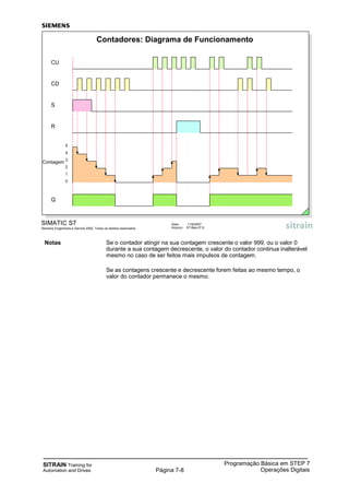 SITRAIN Training for
Automation and Drives
Programação Básica em STEP 7
Operações DigitaisPágina 7-8
Notas Se o contador atingir na sua contagem crescente o valor 999, ou o valor 0
durante a sua contagem decrescente, o valor do contador continua inalterável
mesmo no caso de ser feitos mais impulsos de contagem.
Se as contagens crescente e decrescente forem feitas ao mesmo tempo, o
valor do contador permanece o mesmo.
SIMATIC S7
Siemens Engenharia e Service 2002. Todos os direitos reservados.
Data: 11/9/2007
Arquivo: S7-Bas-07.8
Contadores: Diagrama de Funcionamento
CU
CD
S
R
Q
Contagem
5
4
3
2
1
0
 