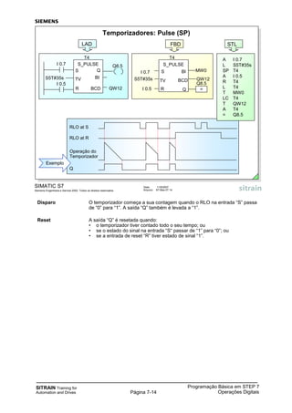 SITRAIN Training for
Automation and Drives
Programação Básica em STEP 7
Operações DigitaisPágina 7-14
Disparo O temporizador começa a sua contagem quando o RLO na entrada “S” passa
de “0” para “1”. A saída “Q” também é levada a “1”.
Reset A saída “Q” é resetada quando:
• o temporizador tiver contado todo o seu tempo; ou
• se o estado do sinal na entrada “S“ passar de “1” para “0”; ou
• se a entrada de reset “R” tiver estado de sinal “1”.
SIMATIC S7
Siemens Engenharia e Service 2002. Todos os direitos reservados.
Data: 11/9/2007
Arquivo: S7-Bas-07.14
Temporizadores: Pulse (SP)
FBD
S_PULSE
TV
Q
BI
R
I 0.7
I 0.5
S5T#35s
MW0
QW12
T4
BCD
=
Q8.5
S
RLO at S
RLO at R
Q
Exemplo
STL
A I 0.7
L S5T#35s
SP T4
A I 0.5
R T4
L T4
T MW0
LC T4
T QW12
A T4
= Q8.5
MW0
LAD
T4
S_PULSE
TV
S Q
BCD
BI
R
I 0.7
I 0.5
S5T#35s
Q8.5
QW12
Operação do
Temporizador
 