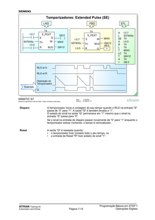 SITRAIN Training for
Automation and Drives
Programação Básica em STEP 7
Operações DigitaisPágina 7-15
Disparo O temporizador inicia a contagem do seu tempo quando o RLO na entrada "S"
passa de “0” para “1”. A saída "Q" é também levada a “1”.
O estado do sinal na saída “Q“ permanece em “1“ mesmo que o sinal na
entrada “S" passe para “0”.
Se o sinal na entrada de disparo passar novamente de “0” para “1” enquanto o
temporizador estiver contando, o tempo é reinicializado.
Reset A saída “Q” é resetada quando:
• o temporizador tiver contado todo o seu tempo, ou
• a entrada de Reset "R" tiver estado de sinal "1".
SIMATIC S7
Siemens Engenharia e Service 2002. Todos os direitos reservados.
Data: 11/9/2007
Arquivo: S7-Bas-07.15
Temporizadores: Extended Pulse (SE)
LAD
T4
S_PEXT
TV
S Q
BCD
BI
R
I 0.7
I 0.5
S5T#35s
Q8.5
MW0
QW12
FBD
S_PEXT
TV
Q
BI
R
I 0.7
I 0.5
S5T#35s
MW0
QW12
T4
BCD
=
A8.5
S
RLO at S
RLO at R
Q
Exemplo
STL
A I 0.7
L S5T#35s
SE T4
A I 0.5
R T4
L T4
T MW0
LC T4
T QW12
A T4
= Q8.5
Operação do
Temporizador
 