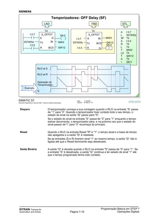 SITRAIN Training for
Automation and Drives
Programação Básica em STEP 7
Operações DigitaisPágina 7-16
Disparo O temporizador começa a sua contagem quando o RLO na entrada “S“ passa
de “1” para “0”. Quando o temporizador tiver contado todo o seu tempo, o
estado do sinal na saída ”Q” passa para "0".
Se o estado do sinal na entrada ”S” passa de ”0” para ”1” enquanto o tempo
estiver decorrendo, o temporizador pára, e na próxima vez que o estado do
sinal passar de”1” para ”0” recomeça do principio.
Reset Quando o RLO na entrada Reset "R" é "1", o tempo atual e a base de tempo
são apagados e a saída “Q” é resetada.
Se as entradas (S e R) tiverem sinal “1” ao mesmo tempo, a saída “Q” não é
ligada até que o Reset dominante seja desativado.
Saída Binária A saída "Q” é ativada quando o RLO na entrada "S" passa de “0” para “1”. Se
a entrada “S” é desativada, a saída “Q” continua a ter estado de sinal “1” até
que o tempo programado tenha sido contado.
SIMATIC S7
Siemens Engenharia e Service 2002. Todos os direitos reservados.
Data: 11/9/2007
Arquivo: S7-Bas-07.16
Temporizadores: OFF Delay (SF)
STL
A I 0.7
L S5T#35s
SF T4
A I 0.5
R T4
L T4
T MW0
LC T4
T QW12
A T4
= Q8.5
LAD
T4
S_OFFDT
TV
S Q
BCD
BI
R
I 0.7
I 0.5
S5T#35s
Q8.5
MW0
QW12
FBD
S_OFFDT
TV
Q
BI
R
I 0.7
I 0.5
S5T#35s
MW0
QW12
T4
BCD
=
Q8.5
S
Exemplo
RLO at S
RLO at R
Q
Operação do
Temporizador
 