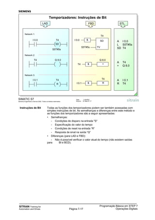 SITRAIN Training for
Automation and Drives
Programação Básica em STEP 7
Operações DigitaisPágina 7-17
Instruções de Bit Todas as funções dos temporizadores podem ser também acessadas com
simples instruções de bit. As semelhanças e diferenças entre este método e
as funções dos temporizadores são a seguir apresentadas:
• Semelhanças:
- Condições de disparo na entrada "S"
- Especificação do valor do tempo
- Condições de reset na entrada “R”
- Resposta de sinal na saída “Q”
• Diferenças (para LAD e FBD):
- Não é possível verificar o valor atual do tempo (não existem saídas
para BI e BCD).
SIMATIC S7
Siemens Engenharia e Service 2002. Todos os direitos reservados.
Data: 11/9/2007
Arquivo: S7-Bas-07.17
Temporizadores: Instruções de Bit
I 0.0 T4
SD
S5T#5s
T4 Q 8.0
I 0.1 T4
R
Network 1:
Network 2:
Network 3:
LAD
& SD
T4
I 0.0
S5T#5s
& =
Q 8.0
T4
&I 0.1
TV
R
T4
FBD
A I 0.0
L S5T#5s
SD T4
A T4
= Q 8.0
A I 0.1
R T4
STL
 