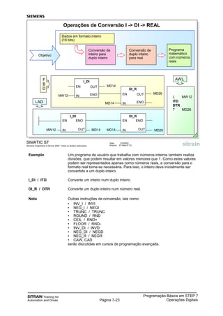 SITRAIN Training for
Automation and Drives
Programação Básica em STEP 7
Operações DigitaisPágina 7-23
Exemplo Um programa de usuário que trabalha com números inteiros também realiza
divisões, que podem resultar em valores menores que 1. Como estes valores
podem ser representados apenas como números reais, a conversão para o
formato real torna-se necessária. Para isso, o inteiro deve inicialmente ser
convertido a um duplo inteiro.
I_DI / ITD Converte um inteiro num duplo inteiro.
DI_R / DTR Converte um duplo inteiro num número real.
Nota Outras instruções de conversão, tais como:
• INV_I / INVI
• NEG_I / NEGI
• TRUNC / TRUNC
• ROUND / RND
• CEIL / RND+
• FLOOR / RND-
• INV_DI / INVD
• NEG_DI / NEGD
• NEG_R / NEGR
• CAW, CAD
serão discutidas em cursos de programação avançada.
SIMATIC S7
Siemens Engenharia e Service 2002. Todos os direitos reservados.
Data: 11/9/2007
Arquivo: S7-Bas-07.23
Operações de Conversão I -> DI -> REAL
AWL
L MW12
ITD
DTR
T MD26
IN
I_DI
EN
ENO
OUT
INMW12
MD14
IN
DI_R
EN
ENO
OUT
INMD14
MD26
F
B
D
Programa
matemático
com números
reais
Conversão de
duplo inteiro
para real
Conversão de
inteiro para
duplo inteiro
Objetivo
Dados em formato inteiro
(16 bits)
LAD
IN
DI_R
EN ENO
OUTMD14 MD26ININ
I_DI
EN ENO
OUTMW12 MD14IN
 
