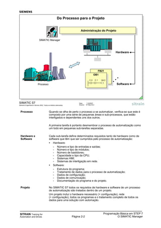 SITRAIN Training for
Automation and Drives Página 2-2
Programação Básica em STEP 7
O SIMATIC Manager
SIMATIC S7
Siemens Engenharia e Service 2002. Todos os direitos reservados.
Data: 11/9/2007
Arquivo: S7-Bas-02.2
Do Processo para o Projeto
FB21
Hardware
Software
Administração do Projeto
Processo
OB1
SIMATIC Manager
I1.0 I1.1 Q4.0
Processo Quando se olha de perto o processo a se automatizar, verifica-se que este é
composto por uma série de pequenas áreas e sub-processos, que estão
interligados e dependentes uns dos outros.
A primeira tarefa é portanto desmembrar o processo de automatização como
um todo em pequenas sub-tarefas separadas.
Hardware e Cada sub-tarefa define determinados requisitos tanto de hardware como de
Software software que têm que ser cumpridos pelo processo de automatização:
• Hardware:
- Número e tipo de entradas e saídas;
- Número e tipo de módulos;
- Número de bastidores;
- Capacidade e tipo da CPU;
- Sistemas HMI;
- Sistemas de interligação em rede.
• Software:
- Estrutura do programa;
- Tratamento de dados para o processo de automatização;
- Dados de configuração;
- Dados de comunicação;
- Documentação do programa e do projeto.
Projeto No SIMATIC S7 todos os requisitos de hardware e software de um processo
de automatização são tratados dentro de um projeto.
Um projeto incluí o hardware necessário (+ configuração), rede
(+ configuração), todos os programas e o tratamento completo de todos os
dados para uma solução com automação.
 