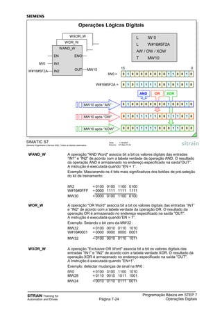 SITRAIN Training for
Automation and Drives
Programação Básica em STEP 7
Operações DigitaisPágina 7-24
WAND_W A operação "AND Word" associa bit a bit os valores digitais das entradas
”IN1” e ”IN2” de acordo com a tabela verdade da operação AND. O resultado
da operação AND é armazenado no endereço especificado na saída”OUT”.
A instrução é executada quando ”EN = 1”.
Exemplo: Mascarando os 4 bits mais significativos dos botões de pré-seleção
do kit de treinamento:
IW2 = 0100 0100 1100 0100
W#16#0FFF = 0000 1111 1111 1111
MW30 = 0000 0100 1100 0100
WOR_W A operação "OR Word" associa bit a bit os valores digitais das entradas ”IN1”
e ”IN2” de acordo com a tabela verdade da operação OR. O resultado da
operação OR é armazenado no endereço especificado na saída ”OUT”.
A instrução é executada quando”EN = 1”.
Exemplo: Setando o bit zero da MW32 :
MW32 = 0100 0010 0110 1010
W#16#0001 = 0000 0000 0000 0001
MW32 = 0100 0010 0110 1011
WXOR_W A operação "Exclusive OR Word" associa bit a bit os valores digitais das
entradas ”IN1” e ”IN2” de acordo com a tabela verdade XOR. O resultado da
operação XOR é armazenado no endereço especificado na saída ”OUT”.
A Instrução é executada quando ”EN=1”.
Exemplo: detectar mudanças de sinal na IW0 :
IW0 = 0100 0100 1100 1010
MW28 = 0110 0010 1011 1001
MW24 = 0010 0110 0111 0011
SIMATIC S7
Siemens Engenharia e Service 2002. Todos os direitos reservados.
Data: 11/9/2007
Arquivo: S7-Bas-07.24
Operações Lógicas Digitais
L IW 0
L W#16#5F2A
AW / OW / XOW
T MW10
015
IW0 =
W#16#5F2A =
WAND_W
WXOR_W
WOR_W
EN ENO
IN2 OUTW#16#5F2A MW10
IN1IW0
0 1 1 1 10 0 0 0 0 0 0 0 0 0 0
0 1 1 1 10 0 0 0 0011 1 1 1
XOR
MW10 após “XOW” 1 1 1 1 1 1 1 0 00000000
OR
MW10 após “OW” 0 1 1 10 0 0 0 01 1 1 1 1 1 1
AND
MW10 após “AW” 0 1 1 10 0 0 0 0 0 0 0 0 0 00
 
