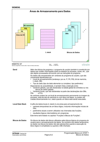SITRAIN Training for
Automation and Drives
Programação Básica em STEP 7
Blocos de DadosPágina 8-2
Geral Além dos blocos de programa, o programa de usuário também é constituído por
dados que contêm informações sobre os estados do processo, sinais, etc., que
são depois processados de acordo com as instruções do programa.
Os dados são armazenados em variáveis do programa do usuário, que são
unicamente identificados por:
• Local de armazenamento (endereço: por ex. P, PII, PIQ, bit de memória,
L stack, DB)
• Tipo de dado (tipo de dado elementar ou complexo, tipo parâmetro)
Dependendo da acessibilidade, é também feita a distinção entre:
• Variáveis globais, que são declaradas na tabela global de símbolos ou nos
blocos de dados globais.
• Variáveis locais, que são declaradas na parte das declarações dos OBs,
FBs e FCs.
As variáveis podem ter um local de armazenamento permanente na imagem do
processo, área de bits de memória ou num bloco de dados, ou podem ser
criadas dinamicamente no L stack quando um bloco está sendo executado.
Local Data Stack A pilha de dados locais (L stack) é uma área para armazenamento de:
• variáveis temporárias de um bloco lógico, incluindo informações iniciais de
Obs;
• parâmetros atuais a serem utilizados nas chamadas das funções;
• resultados lógicos intermediários em programas.
Este tema será tratado no capítulo “Funções e Blocos de Funções“.
Blocos de Dados Os blocos de dados são blocos utilizados pelos blocos lógicos do programa do
usuário para o armazenamento de dados. Ao contrário dos dados temporários,
os dados nos blocos de dados não são sobrescritos quando a execução do
bloco lógico é completada ou quando o DB é fechado.
SIMATIC S7
Siemens Engenharia e Service 2002. Todos os direitos reservados.
Data: 11/9/2007
Arquivo: S7-Bas-08.2
Bit memories
PIQ
PII
Áreas de Armazenamento para Dados
Blocos de Dados
DBx
DBy
DBz
. . .
Área de I/O
L stack
 