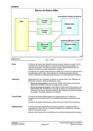 SITRAIN Training for
Automation and Drives
Programação Básica em STEP 7
Blocos de DadosPágina 8-3
Geral Os blocos de dados são utilizados para armazenar dados do usuário. Como
acontece com os blocos lógicos, os blocos de dados ocupam espaço na
memória de usuário. Os blocos de dados contêm dados variáveis (por ex.
valores numéricos) que são utilizadas no programa.
O programa do usuário pode acessar os dados de um bloco de dados através
de operações de bit, byte, word (palavra) ou doubleword (dupla palavra).
Pode ser utilizado o endereçamento absoluto ou o endereçamento simbólico.
Utilização Dependendo do seu conteúdo, os blocos de dados podem ser utilizados de
diferentes maneiras. Pode-se diferenciar entre:
• Blocos de dados globais: estes blocos contêm informação que pode ser
acessada por todos os blocos do programa do usuário.
• Blocos de dados de instance: estes blocos estão sempre associados a um
determinado FB. Os dados em cada DB só devem ser utilizados pelo FB
associado. Os blocos de dados instance são tratados em maiores detalhes
no capítulo “Funções e Blocos de Funções“.
Criando DBs Os blocos de dados globais podem ser criados tanto com o Editor de
Programa como com uma UDT (“user-defined data type“) que já tenha sido
criado.
Os blocos de dados instance são criados quando um bloco FB é chamado.
Registradores A CPU possui dois registradores de bloco de dados, o registrador DB e o
registrador DI. Assim sendo, é possível trabalhar com dois blocos de dados
abertos ao mesmo tempo.
Maiores informações são encontradas em cursos de programação avançada.
SIMATIC S7
Siemens Engenharia e Service 2002. Todos os direitos reservados.
Data: 11/9/2007
Arquivo: S7-Bas-08.3
Blocos de Dados (DBs)
Função
FC10
Função
FC20
Bloco de
Função
FB1
OB1
Global data
DB20
Accessível a todos os blocos
Instance data
DB5
Instance DB para o FB1
 