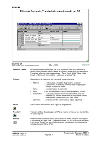 SITRAIN Training for
Automation and Drives
Programação Básica em STEP 7
Blocos de DadosPágina 8-7
Inserindo Dados Os elementos são introduzidos um a um na tabela. Para isso, selecione a
primeira linha vazia na coluna "Name" e introduza a descrição dos elementos.
É possível saltar para as outras colunas - “Type“ (tipo), “Initial Value“ (valor
inicial) e “Comment“ (comentário) – utilizando-se a tecla Tab.
Colunas O significado de cada uma das colunas é, respectivamente:
• Address - é introduzido pelo editor de programa ao salvar.
Corresponde ao primeiro endereço byte ocupado pela
variável no bloco de dados.
• Name - nome simbólico do elemento.
• Type - tipo de dado (selecione com a tecla direita do mouse).
• Initial Value - é utilizado para selecionar um valor default para um
elemento. Se não for introduzido um valor neste campo,
será utilizado o valor zero como valor inicial.
• Comment - para documentar o elemento da tabela (opcional).
Salvar Salva o bloco de dados no disco rígido do programador.
Transferir Transfere o bloco de dados para a CPU da mesma forma que são transferidos
os blocos lógicos.
Monitor Para monitorar os valores atuais de um bloco de dados, deve-se passar para
a representação "Data View". Pode-se monitorar um bloco de dados utilizando
o ícone dos “Óculos" da barra de ferramentas (visualização permanente dos
valores atuais do DB na CPU).
SIMATIC S7
Siemens Engenharia e Service 2002. Todos os direitos reservados.
Data: 11/9/2007
Arquivo: S7-Bas-08.7
Editando, Salvando, Transferindo e Monitorando um DB
 