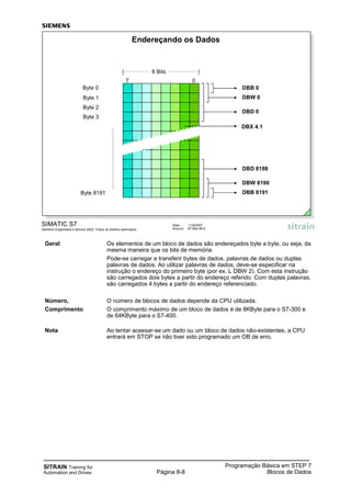 SITRAIN Training for
Automation and Drives
Programação Básica em STEP 7
Blocos de DadosPágina 8-8
SIMATIC S7
Siemens Engenharia e Service 2002. Todos os direitos reservados.
Data: 11/9/2007
Arquivo: S7-Bas-08.8
Endereçando os Dados
07
8 Bits
Byte 0 DBB 0
Byte 1 DBW 0
Byte 8191
DBD 8188
DBW 8190
DBB 8191
Byte 2
DBD 0
Byte 3
DBX 4.1
Geral Os elementos de um bloco de dados são endereçados byte a byte, ou seja, da
mesma maneira que os bits de memória.
Pode-se carregar e transferir bytes de dados, palavras de dados ou duplas
palavras de dados. Ao utilizar palavras de dados, deve-se especificar na
instrução o endereço do primeiro byte (por ex. L DBW 2). Com esta instrução
são carregados dois bytes a partir do endereço referido. Com duplas palavras,
são carregados 4 bytes a partir do endereço referenciado.
Número, O número de blocos de dados depende da CPU utilizada.
Comprimento O comprimento máximo de um bloco de dados é de 8KByte para o S7-300 e
de 64KByte para o S7-400.
Nota Ao tentar acessar-se um dado ou um bloco de dados não-existentes, a CPU
entrará em STOP se não tiver sido programado um OB de erro.
 