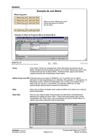 SITRAIN Training for
Automation and Drives
Programação Básica em STEP 7
Blocos de DadosPágina 8-12
SIMATIC S7
Siemens Engenharia e Service 2002. Todos os direitos reservados.
Data: 11/9/2007
Arquivo: S7-Bas-08.12
Exemplo de uma Matriz
Exibição no Editor de Programa (Bloco de Dados DB 2):
Measuring_point
1. Measuring_point, data type Real
2. Measuring_point, data type Real
3. Measuring_point, data type Real
10. Measuring_point, data type Real
Matriz de nome "Measuring_point"
(vários elementos do mesmo
tipo de dado)•
•
•
Array Uma matriz (“array”) é composta por vários elementos do mesmo tipo de
dados. Na figura acima ilustrada, pode-se ver a matriz "Measuring_point" com
10 elementos do tipo de dados REAL. Posteriormente, alguns dos valores
medidos deverão ser armazenados nesta matriz.
Definir Array num DB O formato para uma matriz é "ARRAY[n..m]". O primeiro (n) e o último
elemento (m) são especificados em colchetes. No exemplo, [1..10] significa 10
elementos, onde o primeiro é endereçado com o index [1] e o último com o
index [10]. Em vez de [1..10] poderia, por exemplo, definir [0..9]. Esta
representação apenas afeta o acesso aos elementos.
Nota Para criar um bloco de dados vazio, pode-se definir uma matriz com o tipo de
dados pretendidos.
Data View Para ver que valores estão armazenados nos elementos individualmente,
selecione as opções de menu View -> Data View para passar para a outra
visualização. Em "Data View“, são encontrados na coluna "Actual Value" os
valores que estão presentemente armazenados.
 