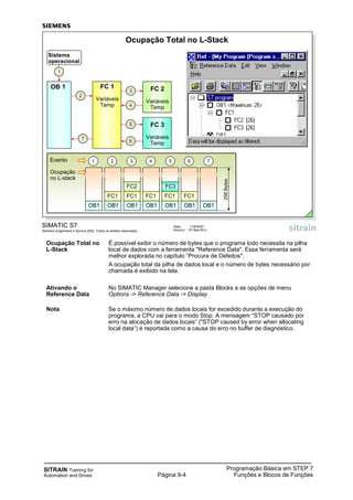 SITRAIN Training for
Automation and Drives
Programação Básica em STEP 7
Funções e Blocos de FunçõesPágina 9-4
Ocupação Total no É possível exibir o número de bytes que o programa todo necessita na pilha
L-Stack local de dados com a ferramenta "Reference Data". Essa ferramenta será
melhor explorada no capítulo “Procura de Defeitos".
A ocupação total da pilha de dados local e o número de bytes necessário por
chamada é exibido na tela.
Ativando o No SIMATIC Manager selecione a pasta Blocks e as opções de menu
Reference Data Options -> Reference Data -> Display.
Nota Se o máximo número de dados locais for excedido durante a execução do
programa, a CPU vai para o modo Stop. A mensagem “STOP causado por
erro na alocação de dados locais” ("STOP caused by error when allocating
local data“) é reportada como a causa do erro no buffer de diagnóstico.
SIMATIC S7
Siemens Engenharia e Service 2002. Todos os direitos reservados.
Data: 11/9/2007
Arquivo: S7-Bas-09.4
256Bytes
Evento
Ocupação
no L-stack
1
OB1
OB 1
1
Sistema
operacional
Ocupação Total no L-Stack
FC 2
Variáveis
Temp
OB1
FC2
FC1
3
3
OB1
FC1
4
4
OB1
FC1
6
6
FC 3
Variáveis
Temp
OB1
FC3
FC1
5
5
FC 1
Variáveis
Temp
2
OB1
FC1
2
7
OB1
7
 