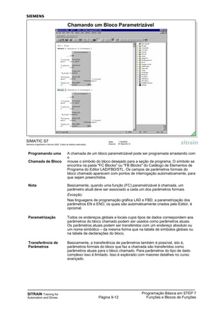 SITRAIN Training for
Automation and Drives
Programação Básica em STEP 7
Funções e Blocos de FunçõesPágina 9-12
SIMATIC S7
Siemens Engenharia e Service 2002. Todos os direitos reservados.
Data: 11/9/2007
Arquivo: S7-Bas-09.12
Chamando um Bloco Parametrizável
Programando uma A chamada de um bloco parametrizável pode ser programada arrastando com
o
Chamada de Bloco mouse o símbolo do bloco desejado para a seção de programa. O símbolo se
encontra na pasta "FC Blocks" ou "FB Blocks" do Catálogo de Elementos de
Programa do Editor LAD/FBD/STL. Os campos de parâmetros formais do
bloco chamado aparecem com pontos de interrogação automaticamente, para
que sejam preenchidos.
Nota Basicamente, quando uma função (FC) parametrizável é chamada, um
parâmetro atual deve ser associado a cada um dos parâmetros formais.
Exceção:
Nas linguagens de programação gráfica LAD e FBD, a parametrização dos
parâmetros EN e ENO, os quais são automaticamente criados pelo Editor, é
opcional.
Parametrização Todos os endereços globais e locais cujos tipos de dados correspondem aos
parâmetros do bloco chamado podem ser usados como parâmetros atuais.
Os parâmetros atuais podem ser transferidos com um endereço absoluto ou
um nome simbólico – da mesma forma que na tabela de símbolos globais ou
na tabela de declarações do bloco.
Transferência de Basicamente, a transferência de parâmetros também é possível, isto é,
Parâmetros parâmetros formais do bloco que faz a chamada são transferidos como
parâmetros atuais para o bloco chamado. Para parâmetros do tipo de dado
complexo isso é limitado. Isso é explorado com maiores detalhes no curso
avançado.
 