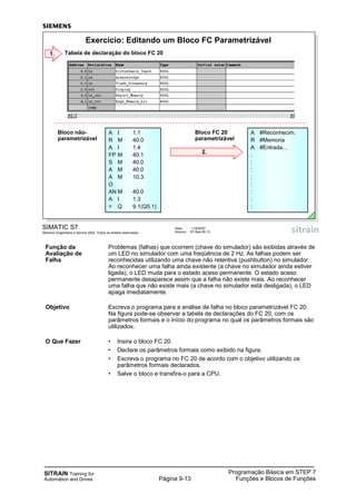 SITRAIN Training for
Automation and Drives
Programação Básica em STEP 7
Funções e Blocos de FunçõesPágina 9-13
Função da Problemas (falhas) que ocorrem (chave do simulador) são exibidas através de
Avaliação de um LED no simulador com uma freqüência de 2 Hz. As falhas podem ser
Falha reconhecidas utilizando uma chave não retentiva (pushbutton) no simulador.
Ao reconhecer uma falha ainda existente (a chave no simulador ainda estiver
ligada), o LED muda para o estado aceso permanente. O estado aceso
permanente desaparece assim que a falha não existe mais. Ao reconhecer
uma falha que não existe mais (a chave no simulador está desligada), o LED
apaga imediatamente.
Objetivo Escreva o programa para a análise de falha no bloco parametrizável FC 20.
Na figura pode-se observar a tabela de declarações do FC 20, com os
parâmetros formais e o início do programa no qual os parâmetros formais são
utilizados.
O Que Fazer • Insira o bloco FC 20.
• Declare os parâmetros formais como exibido na figura.
• Escreva o programa no FC 20 de acordo com o objetivo utilizando os
parâmetros formais declarados.
• Salve o bloco e transfira-o para a CPU.
SIMATIC S7
Siemens Engenharia e Service 2002. Todos os direitos reservados.
Data: 11/9/2007
Arquivo: S7-Bas-09.13
Tabela de declaração do bloco FC 20
Exercício: Editando um Bloco FC Parametrizável
Bloco não-
parametrizável
Bloco FC 20
parametrizável
A I 1.1
R M 40.0
A I 1.4
FP M 40.1
S M 40.0
A M 40.0
A M 10.3
O
AN M 40.0
A I 1.3
= Q 9.1(Q5.1)
A #Reconhecim.
R #Memoria
A #Entrada...
:
:
:
:
:
:
:
:
2.
1.
 