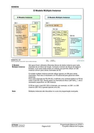 SITRAIN Training for
Automation and Drives
Programação Básica em STEP 7
Funções e Blocos de FunçõesPágina 9-23
O Modelo Até agora foram utilizados diferentes blocos de dados instance para cada.
Múltiplo Instance chamada de um bloco de função. Contudo o número de blocos de dados é
limitado, e por essa razão existe um método que permite utilizar um DB
instance comum para várias chamadas de FB.
O modelo múltiplo instance permite utilizar apenas um DB para várias
chamadas. Para isso é necessário um FB adicional para gerenciar estes
instances.
Para cada chamada de FB (FB 20), é definida uma variável estática no FB de
maior nível (FB 100). Sendo assim na chamada do bloco Call Falha_1, não é
necessário especificar um DB instance.
O FB de maior nível (FB 100) é chamado, por exemplo, no OB1, e o DB
instance (DB 100) é gerado apenas uma vez.
Nota Múltiplos instances são discutidos no curso de programação avançada.
SIMATIC S7
Siemens Engenharia e Service 2002. Todos os direitos reservados.
Data: 11/9/2007
Arquivo: S7-Bas-09.23
O Modelo Múltiplo Instance
DB10
O Modelo Instance
FB20
OB 1
Call FB20, DB10
Entrada_Falha:=
Reconhecim:=
Pulsos:=
Display:=
DB11
FB20
Call FB20, DB11
Entrada_Falha:=
Reconhecim:=
Pulsos:=
Display:=
DB12
FB20
Call FB20, DB12
Entrada_Falha:=
Reconhecim:=
Pulsos:=
Display:=
O Modelo Múltiplo Instance
FB 100
DB100
Call FB100, DB100
OB 1
stat Falha_1 FB20
stat Falha_2 FB20
Parâmetros e
Variáveis estáticas
da 2a. chamada
do FB20
Call Falha_2
Entrada_Falha:=
Reconhecim:=
Pulsos:=
Display:=
Parâmetros e
variáveis estáticas
da 1a. chamada
do FB20
Call Falha_1
Entrada_Falha:=
Reconhecim:=
Pulsos:=
Display:=
 