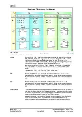 SITRAIN Training for
Automation and Drives
Programação Básica em STEP 7
Funções e Blocos de FunçõesPágina 9-26
CALL As instruções "CALL" são utilizadas para chamadas de blocos de programa
(FC, FB, SFC, SFB). Nas linguagens de programação gráfica LAD e FBD, a
chamada de bloco pode ser feita dependente de uma condição (RLO)
utilizando a entrada EN do bloco CALL. Na linguagem de programação STL a
chamada de bloco é absoluta, isto é, dependente do RLO.
Ao chamar um FB ou SFB com "CALL", deve-se especificar o instance DB
relevante. Pode ser utilizado tanto o nome absoluto quanto simbólico do
bloco.
Por exemplo: "CALL FB2, DB2" ou "CALL valve, level".
UC A instrução "UC" faz uma chamada incondicional do bloco FC ou FB. A
operação UC é permitida apenas para blocos FC ou FB não parametrizáveis.
Assim, nenhuma variável estática pode ser declarada num FB chamado com
UC.
CC A instrução "CC" faz uma chamada condicional do bloco FC ou FB. A
operação CC é permitida apenas para blocos FC ou FB não parametrizáveis.
Assim, nenhuma variável estática pode ser declarada num FB chamado com
CC.
Parâmetros Os parâmetros formais declarados na tabela de declaração de um bloco são a
interface do bloco. Quando um FC parametrizável é chamado, um parâmetro
atual deve ser transferido para cada parâmetro formal. Essa transferência de
parâmetros não é obrigatória quando um FB é chamado.
Variáveis estáticas e temporárias não são parâmetros e por isso não fazem
parte da interface do bloco. Sendo assim, não existe transferência de
parâmetros para variáveis estáticas ou temporárias na chamada do bloco.
SIMATIC S7
Siemens Engenharia e Service 2002. Todos os direitos reservados.
Data: 11/9/2007
Arquivo: S7-Bas-09.26
Resumo: Chamadas de Blocos
• CALL FC1
• UC FC1
• CC FC1
STL
LAD
FBD
FC1
EN
ENO
FC1
EN ENO
FC1
( CALL )
FB
Sem param., sem inst. DB
• UC FB1
• CC FB1
FB1
EN
ENO
FB1
EN ENO
CALL
Com parâmetros
• CALL FC2
Par1: ...
Par2: ...
Par3: ...
FC2
EN ENO
Par3
Par1
Par2
FC2
EN
ENO
Par1
Par2
Par3
Com param., com inst.DB
• CALL FB2, DB3
Par1: ...
Par2: ...
Par3: ...
FB2
EN ENO
Par3
Par1
Par2
DB3
FB2
EN
ENO
Par3
Par1
Par2
DB3
Sem parâmetros
Lin-
guagem
FC
FC1
 