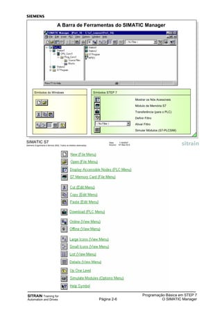SITRAIN Training for
Automation and Drives Página 2-6
Programação Básica em STEP 7
O SIMATIC Manager
SIMATIC S7
Siemens Engenharia e Service 2002. Todos os direitos reservados.
Data: 11/9/2007
Arquivo: S7-Bas-02.6
Símbolos STEP 7
Mostrar os Nós Acessíveis
Módulo de Memória S7
Transferência (para o PLC)
Definir Filtro
Ativar Filtro
Simular Módulos (S7-PLCSIM)
A Barra de Ferramentas do SIMATIC Manager
Símbolos do Windows
 