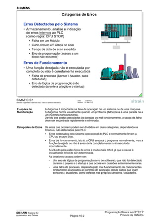 SITRAIN Training for
Automation and Drives
Programação Básica em STEP 7
Procura de DefeitosPágina 10-2
Funções de A diagnose é importante na fase de operação de um sistema ou de uma máquina.
Monitoração A diagnose ocorre usualmente quando um problema (falha) leva à uma parada ou a
um incorreto funcionamento.
Devido aos custos associados às paradas ou mal funcionamento, a causa da falha
deve ser encontrada rapidamente e eliminada.
Categorias de Erros Os erros que ocorrem podem ser divididos em duas categorias, dependendo se
foram ou não detectados pelo PLC:
• Erros detectados pelo sistema operacional do PLC e normalmente levam a
CPU ao estado Stop.
• Erros de funcionamento, isto é, a CPU executa o programa normalmente, mas a
função desejada ou não é executada completamente ou é executada
incorretamente.
A solução para estes tipos de erros é muito mais difícil, já que a causa é
inicialmente difícil de ser determinada.
As possíveis causas podem ser:
- Um erro de lógica de programação (erro de software), que não foi detectado
durante o projeto e o startup e que ocorre em ocasiões extremamente raras.
- uma falha de processo, disparada pelo mal funcionamento de componentes
diretamente associados ao controle do processo, desde cabos que ligam
sensores / atuadores, como defeitos nos próprios sensores / atuadores.
SIMATIC S7
Siemens Engenharia e Service 2002. Todos os direitos reservados.
Data: 11/9/2007
Arquivo: S7-Bas-10.2
Categorias de Erros
Erros Detectados pelo Sistema
• Armazenamento, análise e indicação
de erros internos ao PLC
(como regra: CPU STOP)
• Falha em um Módulo
• Curto-circuito em cabos de sinal
• Tempo de ciclo de scan excedido
• Erro de programação (acesso a um
bloco não-existente)
Erros de Funcionamento
• Uma função desejada não é executada por
completo ou não é corretamente executada
• Falha de processo (Sensor / Atuador, cabo
defeituoso)
• Erro de lógica de programação (não
detectado durante a criação e o startup)
 