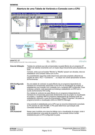 SITRAIN Training for
Automation and Drives
Programação Básica em STEP 7
Procura de DefeitosPágina 10-10
Área de Utilização Tabelas de variáveis que são armazenadas na pasta Blocks de um programa S7
podem ser abertas novamente com um duplo clique futuramente para propósitos de
teste.
Contudo, antes que as funções "Monitor" e "Modify" possam ser ativadas, deve-se
estabelecer uma conexão online com a CPU.
As possibilidades seguintes estão disponíveis para esse propósito utilizando as
opções de menu: PLC -> Connect to . . . ou clique nos ícones apropriados na barra
de ferramentas:
CPU Configurada Se uma tabela de variáveis na pasta Blocks de um programa dependente de
hardware for armazenada (associada a uma CPU na visualização do projeto), é
estabelecida uma conexão com a estação com o endereço MPI configurado. Esse
endereço, portanto, está associado ao endereço estabelecido na CPU com o
auxílio da ferramenta HW Config.
Se a tabela de variáveis da pasta Blocks de um programa independente de
hardware for armazenada (associada diretamente à raiz do projeto na visualização
do projeto), o endereço MPI do programa independente de hardware pode ser
estabelecido utilizando a caixa de propriedades (“Object Properties”) da pasta de
programa durante a visualização online do SIMATIC Manager.
CPU Direta Uma conexão é estabelecida com a CPU que se encontra diretamente conectada
ao PG através do cabo PG-MPI. O PG pode determinar qual estação está
conectada através do cabo MPI.
CPU Acessível Nesse caso é exibida uma caixa de diálogo com a visualização do projeto, onde é
possível selecionar uma pasta de programa. Uma conexão online é então
estabelecida para a CPU configurada na pasta.
SIMATIC S7
Siemens Engenharia e Service 2002. Todos os direitos reservados.
Data: 11/9/2007
Arquivo: S7-Bas-10.10
Abertura de uma Tabela de Variáveis e Conexão com a CPU
CPU Configurada
(VAT da
Estação de
HW
“Estação 2”)
Estação 2Diretamente
conectada
à CPU
Estação 1
PG
Estação 3
CPUs Acessíveis
 