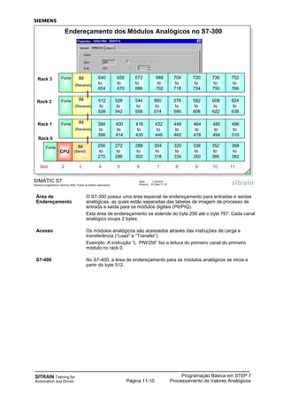 SITRAIN Training for
Automation and Drives
Programação Básica em STEP 7
Processamento de Valores AnalógicosPágina 11-10
Área de O S7-300 possui uma área especial de endereçamento para entradas e saídas
Endereçamento analógicas, as quais estão separadas das tabelas de imagem de processo de
entrada e saída para os módulos digitais (PII/PIQ).
Esta área de endereçamento se estende do byte 256 até o byte 767. Cada canal
analógico ocupa 2 bytes.
Acesso Os módulos analógicos são acessados através das instruções de carga e
transferência (“Load” e “Transfer”).
Exemplo: A instrução “L PIW256” faz a leitura do primeiro canal do primeiro
módulo no rack 0.
S7-400 No S7-400, a área de endereçamento para os módulos analógicos se inicia a
partir do byte 512.
SIMATIC S7
Siemens Engenharia e Service 2002. Todos os direitos reservados.
Data: 11/9/2007
Arquivo: S7-Bas-11.10
Endereçamento dos Módulos Analógicos no S7-300
IM 256
to
270
336
to
350
352
to
366
368
to
382
304
to
318
320
to
334
272
to
286
288
to
302
(Send)
Slot 2 3 4 5 6 7 8 9 10 11
384
to
398
400
to
414
432
to
446
448
to
462
464
to
478
480
to
494
496
to
510
416
to
430
Rack 1
Rack 0
Fonte IM
(Receive)
Fonte
CPU
512
to
526
528
to
542
544
to
558
560
to
574
576
to
590
592
to
606
608
to
622
624
to
638
Rack 2 IM
(Receive)
Fonte
Rack 3 640
to
654
656
to
670
672
to
686
688
to
702
704
to
718
720
to
734
736
to
750
752
to
766
IM
(Receive)
Fonte
 
