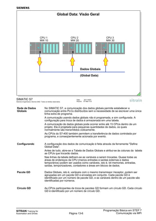 SITRAIN Training for
Automation and Drives
Programação Básica em STEP 7
Comunicação via MPIPágina 13-6
Rede de Dados No SIMATIC S7, a comunicação dos dados globais permite estabelecer a
Globais comunicação entre PLCs distribuídos sem a necessidade de se escrever uma única
linha extra de programa.
A comunicação usando dados globais não é programada, e sim configurada. A
configuração para troca de dados é armazenada em uma tabela.
A comunicação de dados globais pode ocorrer entre até 15 CPUs dentro de um
projeto. Ela é projetada para pequenas quantidades de dados, os quais
normalmente são transmitidos ciclicamente.
As CPUs do S7-400 também permitem a transferência de dados controlada por
programa, e conseqüentemente acionada por evento.
Configurando A configuração dos dados de comunicação é feita através da ferramenta "Define
Global Data“.
Antes de tudo, abre-se a Tabela de Dados Globais e atribui-se às colunas da tabela
as CPUs que trocarão dados.
Nas linhas da tabela definem-se as variáveis a serem trocadas. Quase todas as
áreas de endereços da CPU (menos entradas e saídas externas e dados
temporários) podem ser usados como variáveis, isto é, bit memories, entradas,
saídas, temporizadores, contadores e áreas em blocos de dados.
Pacote GD Dados Globais, isto é, variáveis com o mesmo transmissor /receptor, podem ser
agrupadas em um pacote GD e enviadas em conjunto. Cada pacote GD é
identificado por um número de pacote GD, e as variáveis dentro de um pacote são
identificadas por números.
Círculo GD As CPUs participantes da troca de pacotes GD formam um círculo GD. Cada círculo
GD é identificado por um número de círculo GD.
Data: 20/11/2007
Arquivo: S7-Bas-13.6
SIMATIC S7
Siemens Engenharia e Service 2002. Todos os direitos reservados.
Global Data: Visão Geral
Dados Globais
(Global Data)
CPU 1
MW 10
CPU 2
MW 20
CPU 3
MW 30
 