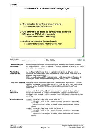SITRAIN Training for
Automation and Drives
Programação Básica em STEP 7
Comunicação via MPIPágina 13-8
Criando Estações Primeiramente devem ser criadas as estações a serem colocadas em rede em
de Hardware um projeto usando o SIMATIC Manager. Feito isto, abre-se a ferramenta HW Config
e as estações uma a uma.
Ajustando o Ao configurar o hardware, deve-se explicitamente definir as CPUs a serem
Endereço MPI colocadas em rede via MPI como”Networked” e atribuir a cada uma delas seus
próprios endereços de nó MPI.
Salve os parâmetros da CPU no disco rígido e então transfira a configuração de
dados para cada CPU separadamente (ponto-a ponto) ("PLC -> Download").
Colocando em Rede Interconectam-se então os nós MPI com cabos Profibus. A partir disso, torna-se
possível estabelecer uma conexão online com todas as CPUs. Para testar basta
utilizar a função do SIMATIC Manager chamada "Accessible Nodes" (nós
acessíveis).
Criando a A ferramenta "Define Global Data" serve para criar a tabela de dados globais
Tabela GD na qual são definidos os dados a serem trocados. Depois a tabela deve ser
compilada duas vezes e a correspondente configuração de dados transferida para
as CPUs.
Volume de Dados S7-300 : Uma CPU pode estar em até 4 círculos GD.
Uma CPU pode enviar 1 pacote e receber no máximo 1 pacote por
círculo GD.
Um máximo de 22 bytes de dados podem ser transferidos com um
pacote.
S7-400 : Uma CPU pode estar em até 16 círculos GD
Uma CPU pode enviar 1 pacote e receber no máximo 1 pacote por
círculo GD.
Um máximo de 54 bytes de dados podem ser transferidos com um
pacote.
Data: 20/11/2007
Arquivo: S7-Bas-13.8
SIMATIC S7
Siemens Engenharia e Service 2002. Todos os direitos reservados.
Global Data: Procedimento de Configuração
Crie estações de hardware em um projeto
a partir do "SIMATIC Manager"
Crie e transfira os dados de configuração (endereço
MPI) para as CPUs individualmente
a partir da ferramenta "HW Config"
Configure a tabela de Dados Globais
a partir da ferramenta "Define Global Data"
Crie estações de hardware em um projeto
a partir do "SIMATIC Manager"
Crie e transfira os dados de configuração (endereço
MPI) para as CPUs individualmente
a partir da ferramenta "HW Config"
Configure a tabela de Dados Globais
a partir da ferramenta "Define Global Data"
 